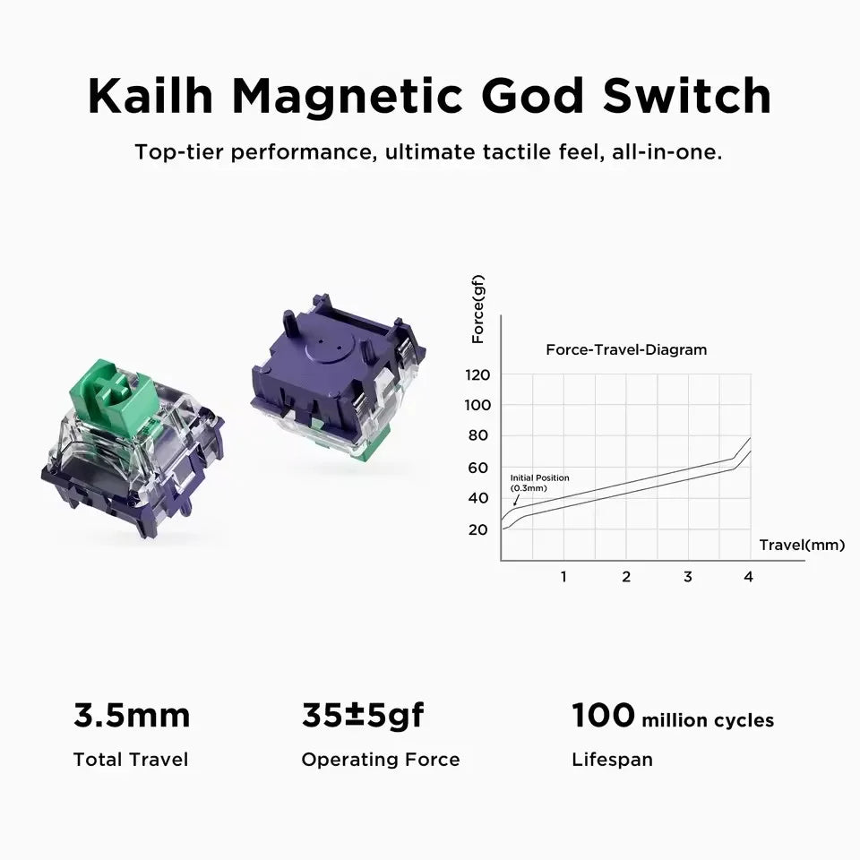 MCHOSE Ace 68 Air Magnetic Axis Mechanical Keyboard Wired GASKET RGB 0.001mmRT Low Latency Customized Hot Swap E-sport Keyboard