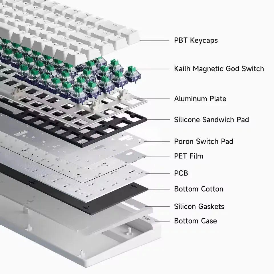 MCHOSE Ace 68 Air Magnetic Axis Mechanical Keyboard Wired GASKET RGB 0.001mmRT Low Latency Customized Hot Swap E-sport Keyboard